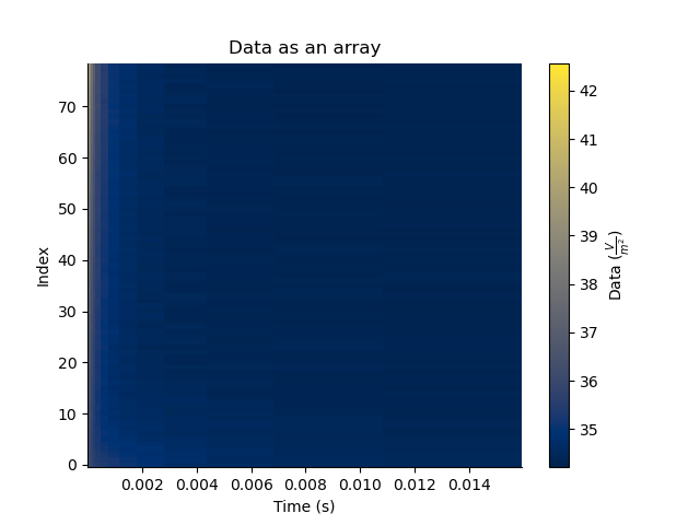 Data as an array