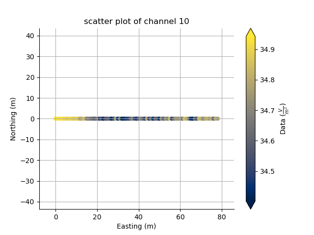 scatter plot of channel 10