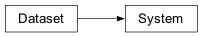 Inheritance diagram of gspy.gs_dataset.System