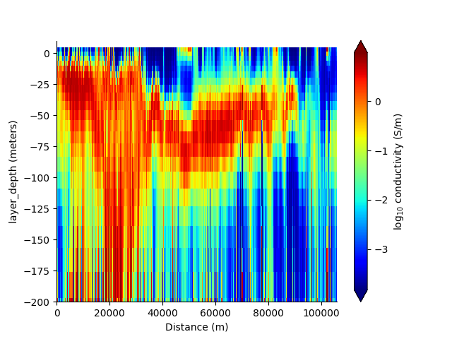 plot cross section