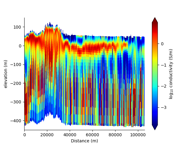 plot cross section