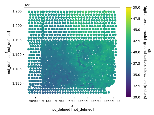 plot csv resolve