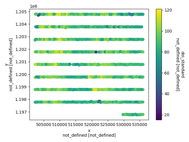 plot csv resolve