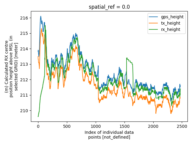 spatial_ref = 0.0