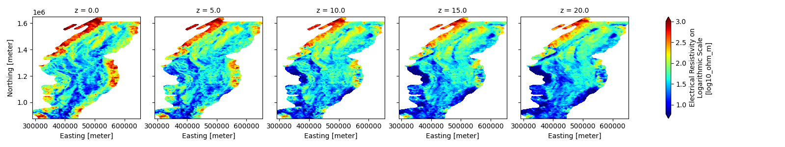 z = 0.0, z = 5.0, z = 10.0, z = 15.0, z = 20.0