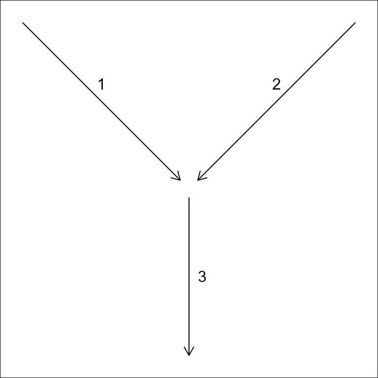 In an edge-node topology, edges are directed to nodes which are then directed to other edges. An edge-to-edge toplogy does not include intervening nodes.