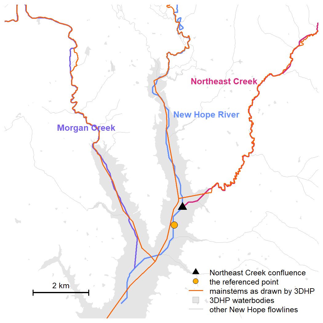 Map of the New Hope sample flowlines with the New Hope River, Northeast Creek, and Morgan Creek mainstems highlighted, the three mainstems as drawn by 3DHP in orange over grey 3DHP waterbody polygons, a triangle at the Northeast Creek confluence, and a dot at the referenced point
