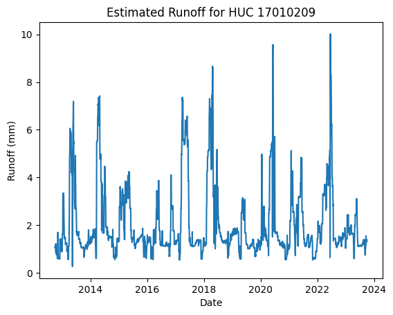 ../_images/examples_regional_runoff_calculations_18_1.png