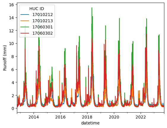 ../_images/examples_regional_runoff_calculations_24_0.png