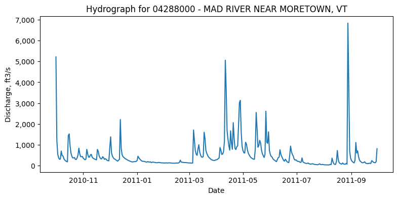 ../_images/examples_single_gage_analysis_10_0.png