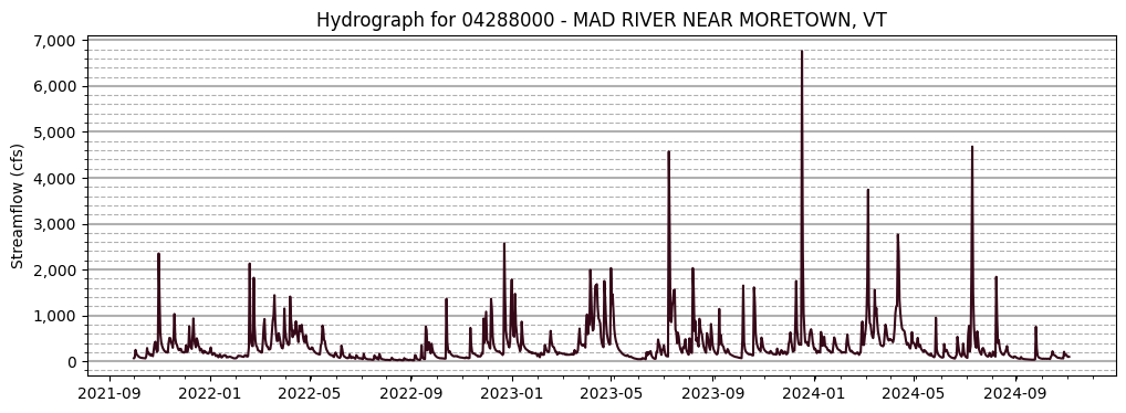 ../_images/examples_single_gage_analysis_12_0.png