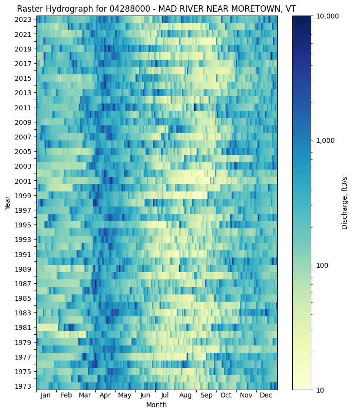 ../_images/examples_single_gage_analysis_18_0.png