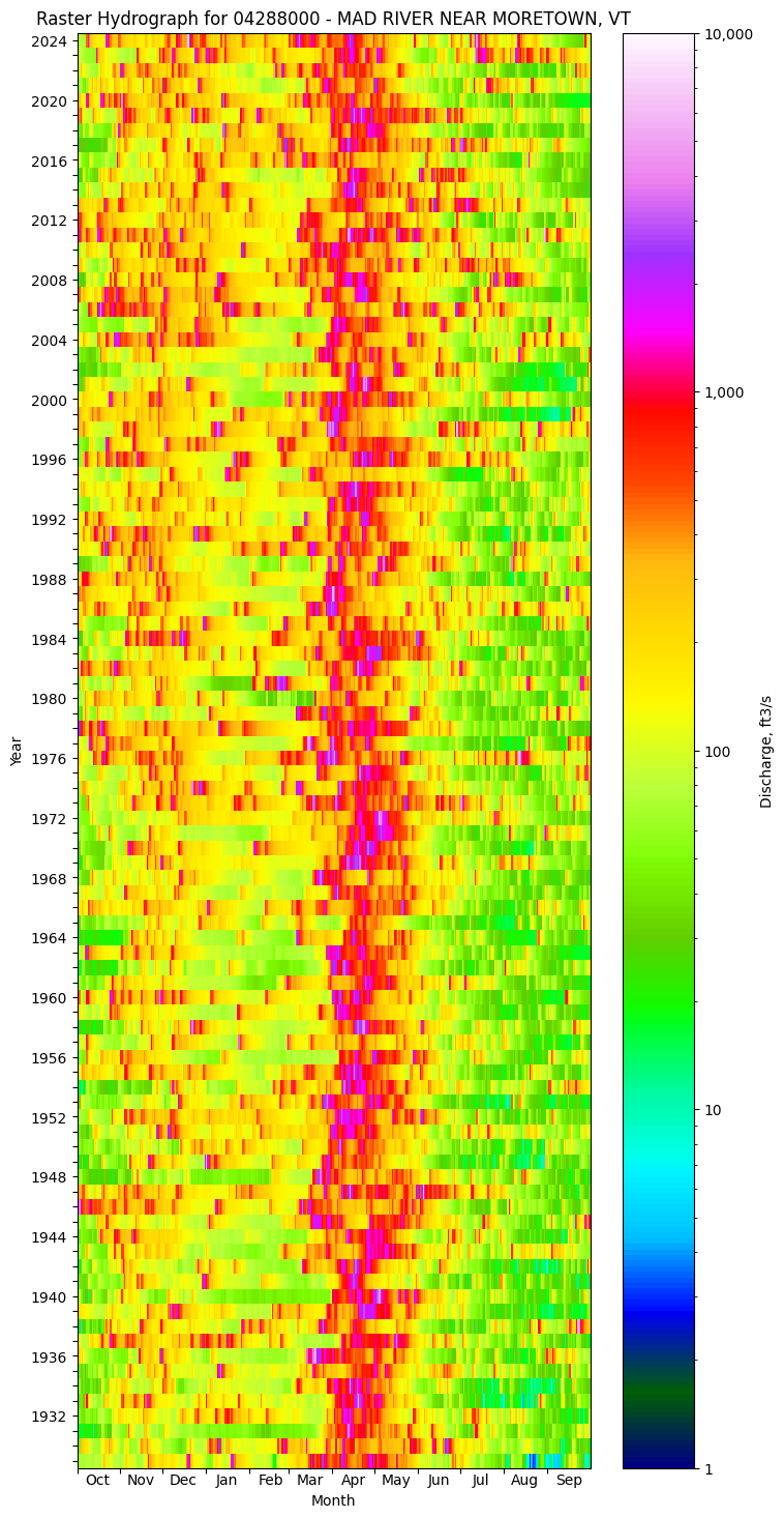 ../_images/examples_single_gage_analysis_21_0.png