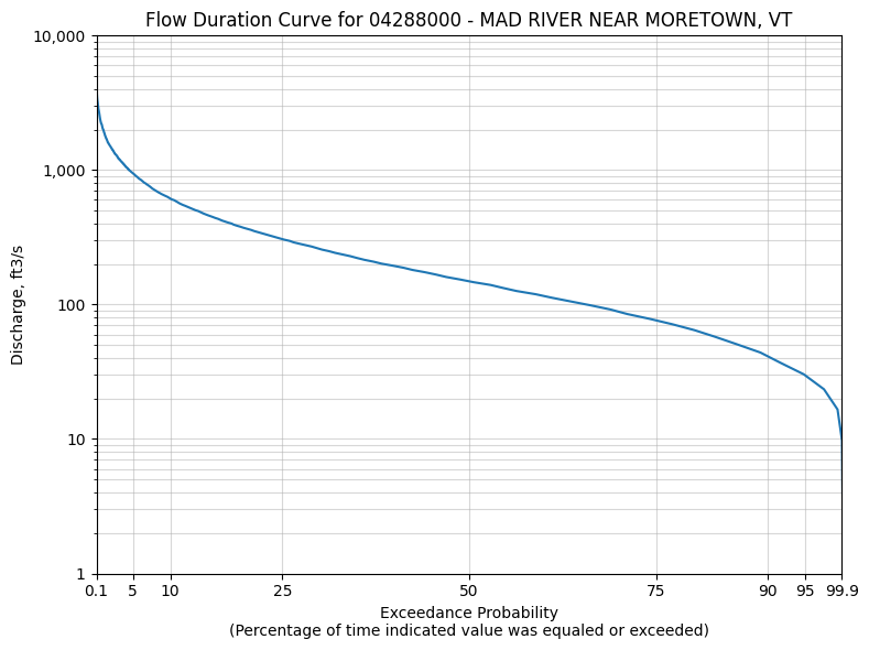 ../_images/examples_single_gage_analysis_26_0.png