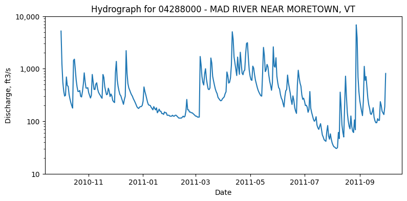 ../_images/examples_single_gage_analysis_8_0.png