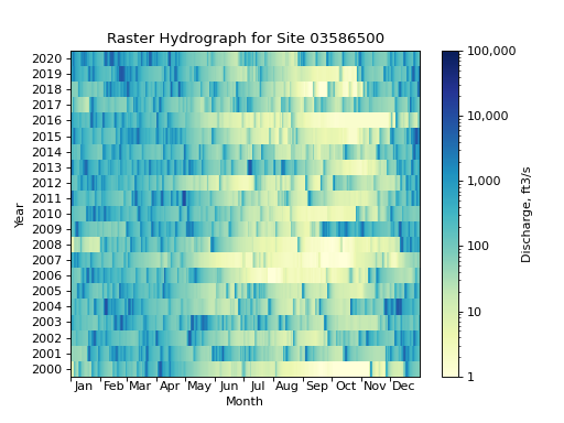 ../_images/raster_hydrograph_examples-3.png