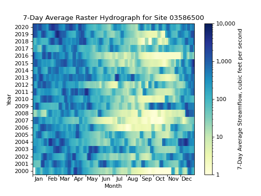 ../_images/raster_hydrograph_examples-4.png