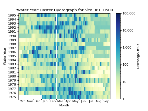 ../_images/raster_hydrograph_examples-5.png