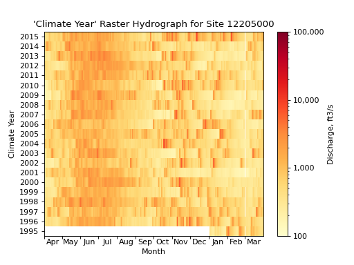 ../_images/raster_hydrograph_examples-6.png