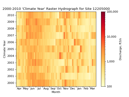 ../_images/raster_hydrograph_examples-7.png