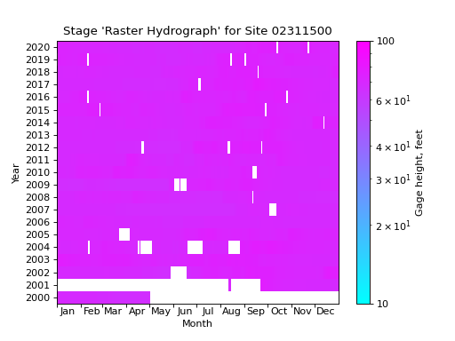 ../_images/raster_hydrograph_examples-8.png