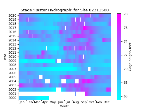 ../_images/raster_hydrograph_examples-9.png