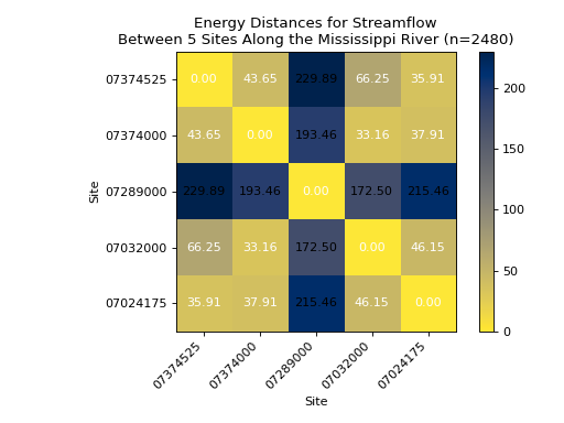 ../_images/similarity_examples-5.png