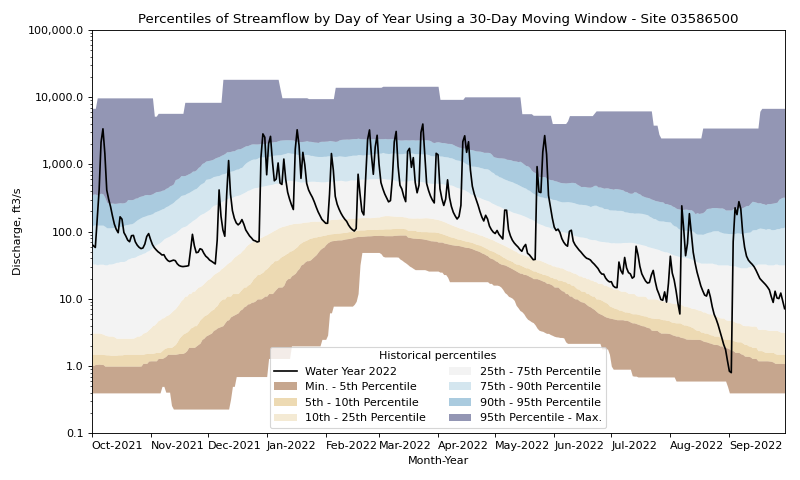 ../_images/streamflow_duration_hydrograph_examples-9.png