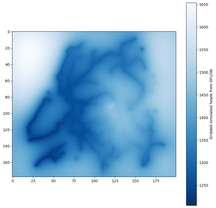 ../_images/notebooks_GFLOW_results_visualization_11_0.png