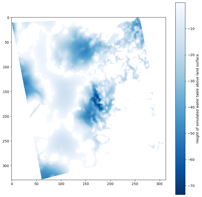 ../_images/notebooks_GFLOW_results_visualization_13_0.png