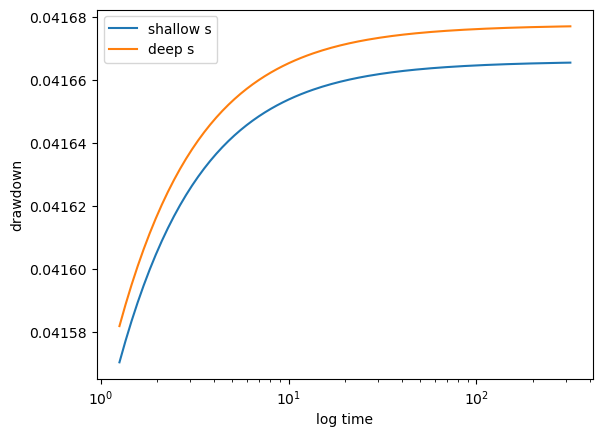 ../_images/examples_Solutions_Demonstration_15_1.png