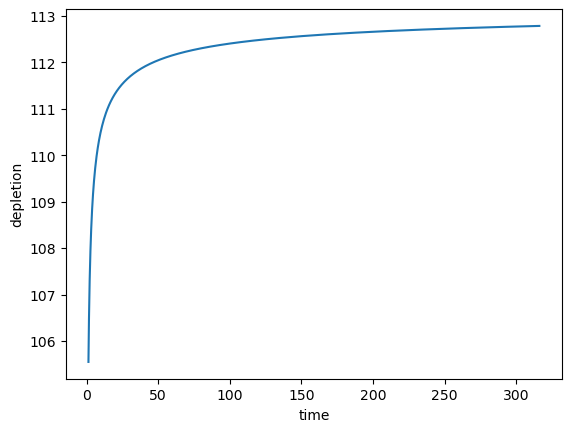../_images/examples_Solutions_Demonstration_19_1.png