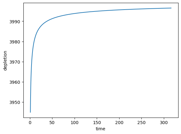 ../_images/examples_Solutions_Demonstration_23_1.png