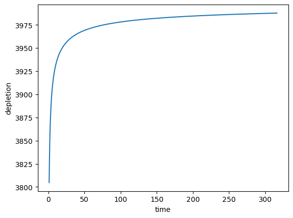 ../_images/examples_Solutions_Demonstration_27_1.png