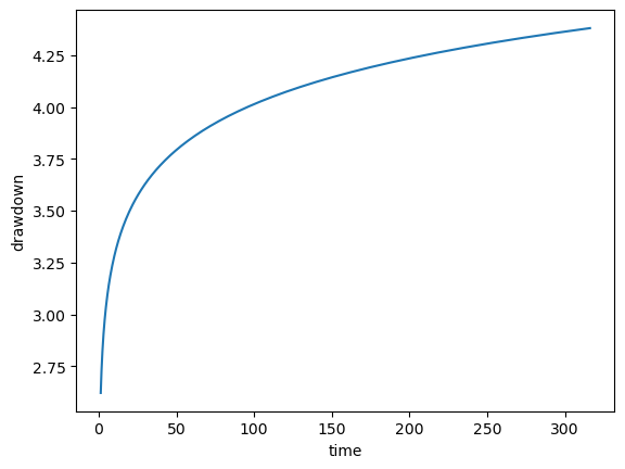 ../_images/examples_Solutions_Demonstration_9_1.png