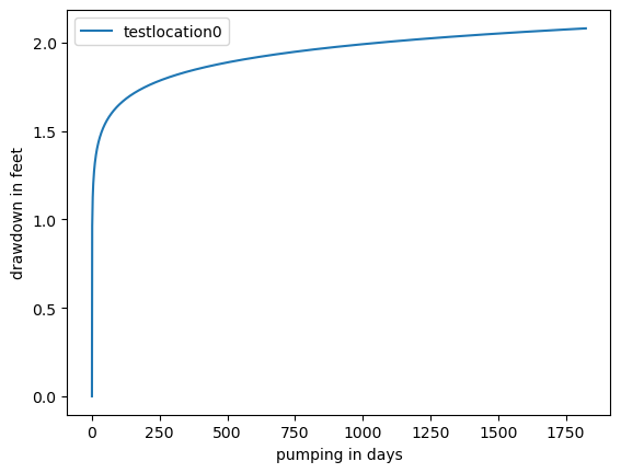../_images/examples_WellClass_Demonstration_25_1.png