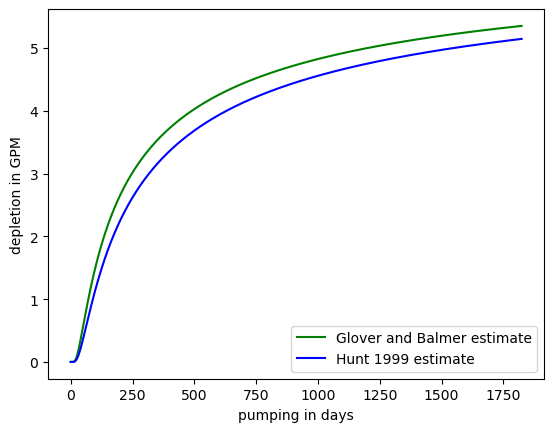 ../_images/examples_WellClass_Demonstration_31_1.png