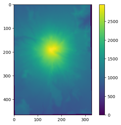 ../../_images/notebooks_part0_python_intro_05_numpy_27_1.png