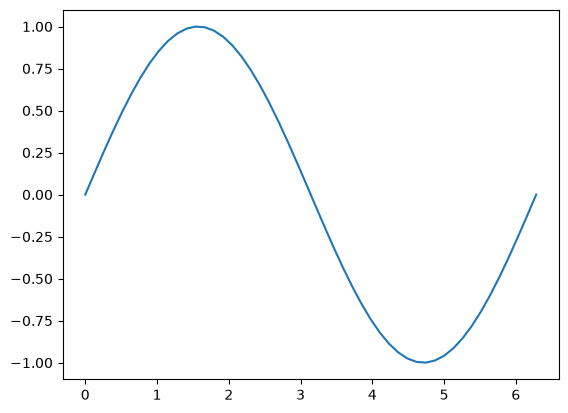 ../../_images/notebooks_part0_python_intro_05_numpy_44_1.png