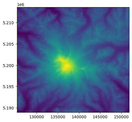 ../../_images/notebooks_part0_python_intro_10_Rasterio_5_0.png