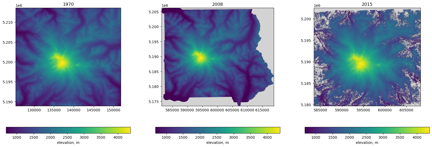 ../../_images/notebooks_part0_python_intro_10b_Rasterio_advanced_13_0.png