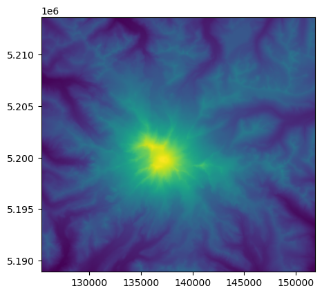 ../../_images/notebooks_part0_python_intro_10b_Rasterio_advanced_5_0.png