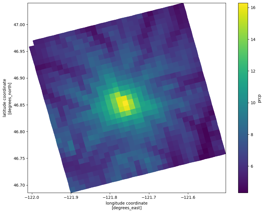 ../../_images/notebooks_part0_python_intro_11_xarray_mt_rainier_precip_28_0.png