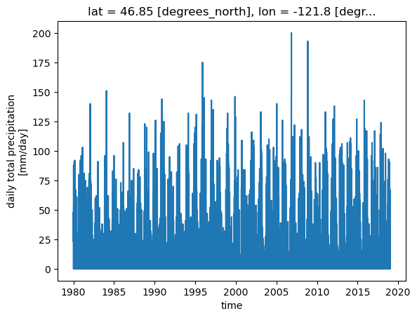 ../../_images/notebooks_part0_python_intro_11_xarray_mt_rainier_precip_38_1.png