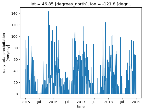 ../../_images/notebooks_part0_python_intro_11_xarray_mt_rainier_precip_40_1.png
