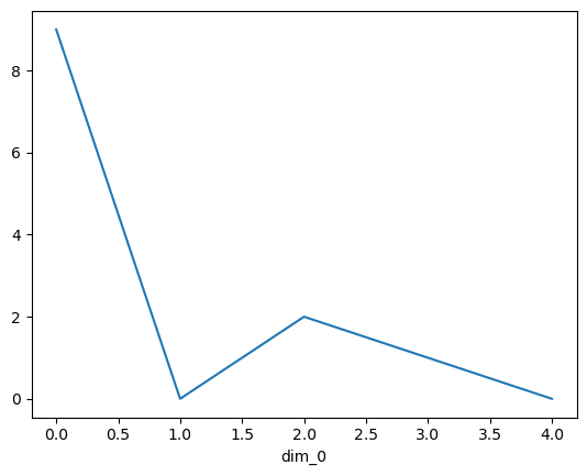 ../../_images/notebooks_part0_python_intro_11_xarray_mt_rainier_precip_4_1.png
