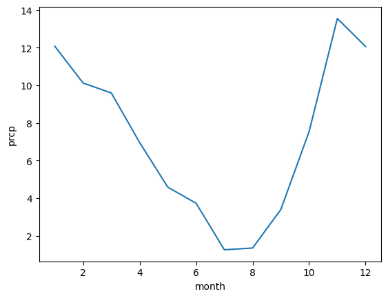 ../../_images/notebooks_part0_python_intro_11_xarray_mt_rainier_precip_58_1.png