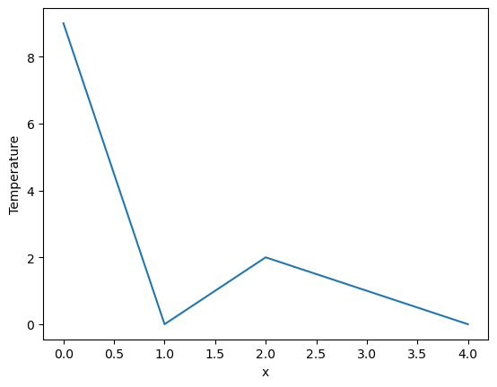 ../../_images/notebooks_part0_python_intro_11_xarray_mt_rainier_precip_6_1.png