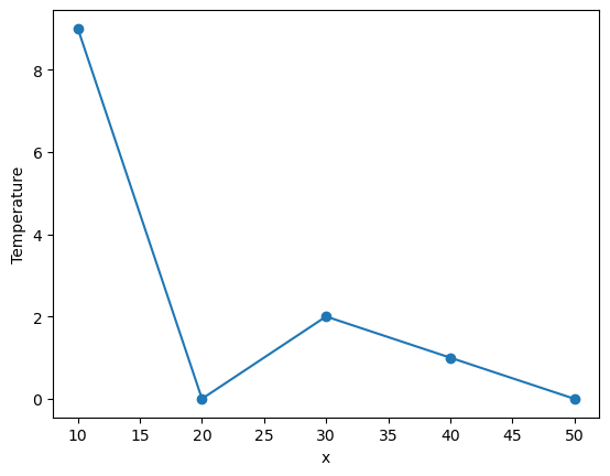 ../../_images/notebooks_part0_python_intro_11_xarray_mt_rainier_precip_9_1.png