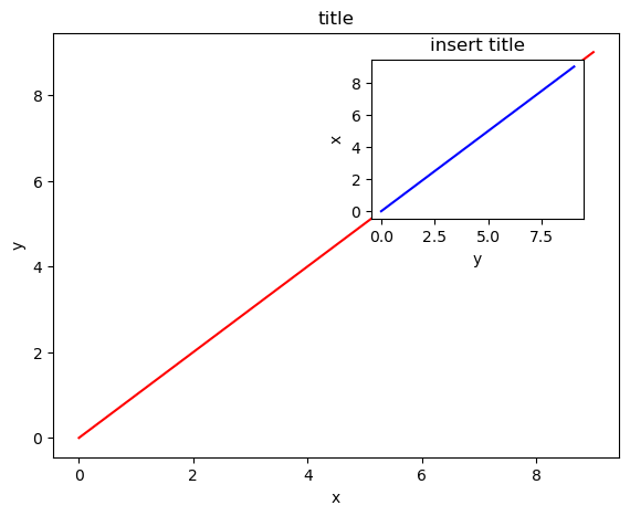 ../../../_images/notebooks_part0_python_intro_solutions_06_matplotlib__solution_11_0.png
